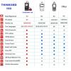 THINKOBD100 OBDII OBD2 Full-System Vehicles Diagnostics Code Reader Scanner Tool/ Scanner Automotive Engine Fault Code Reader