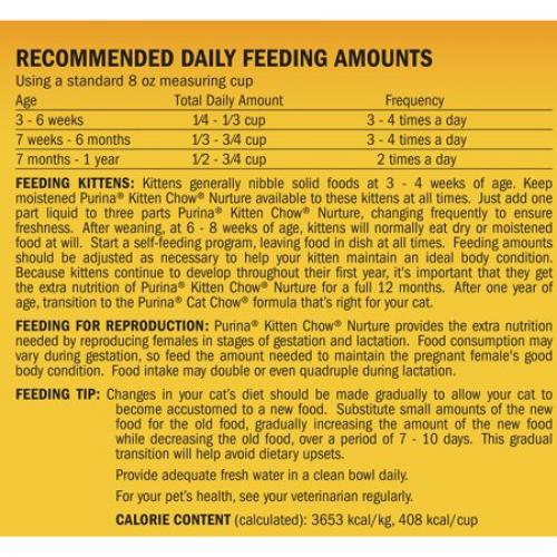 Kitten Chow Feeding Chart