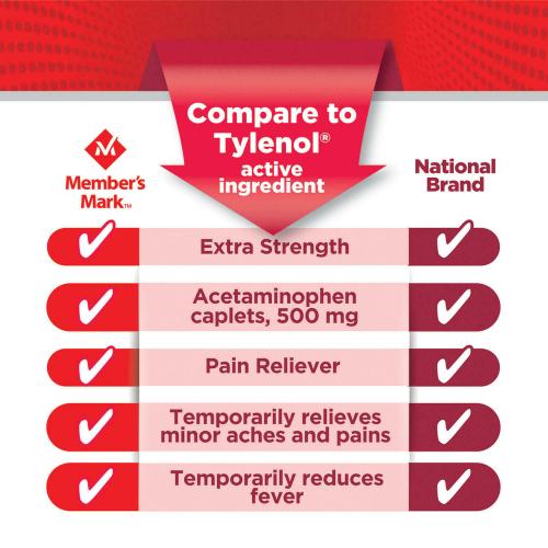 Member's Mark 500mg Extra Strength Acetaminophen (600 ct.) 2 PACK Total 1200 Ct.
