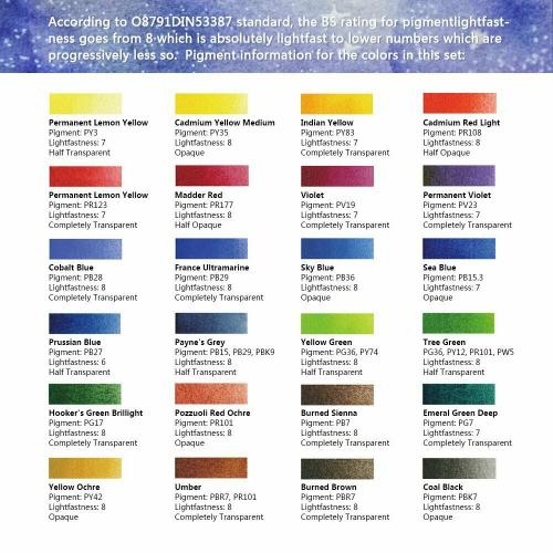 24 Colors Paul Rubens Watercolor Paint Artist Grade Solid Cakes Travel Set