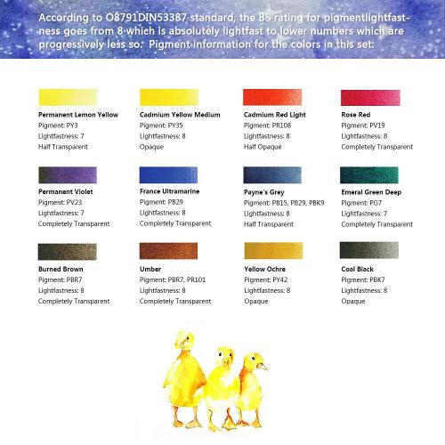 12 Colors Paul Rubens Watercolor Paint Artist Grade Solid Cakes Travel Set